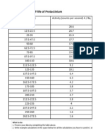 Protactinium Half-Life Student Data Sheet