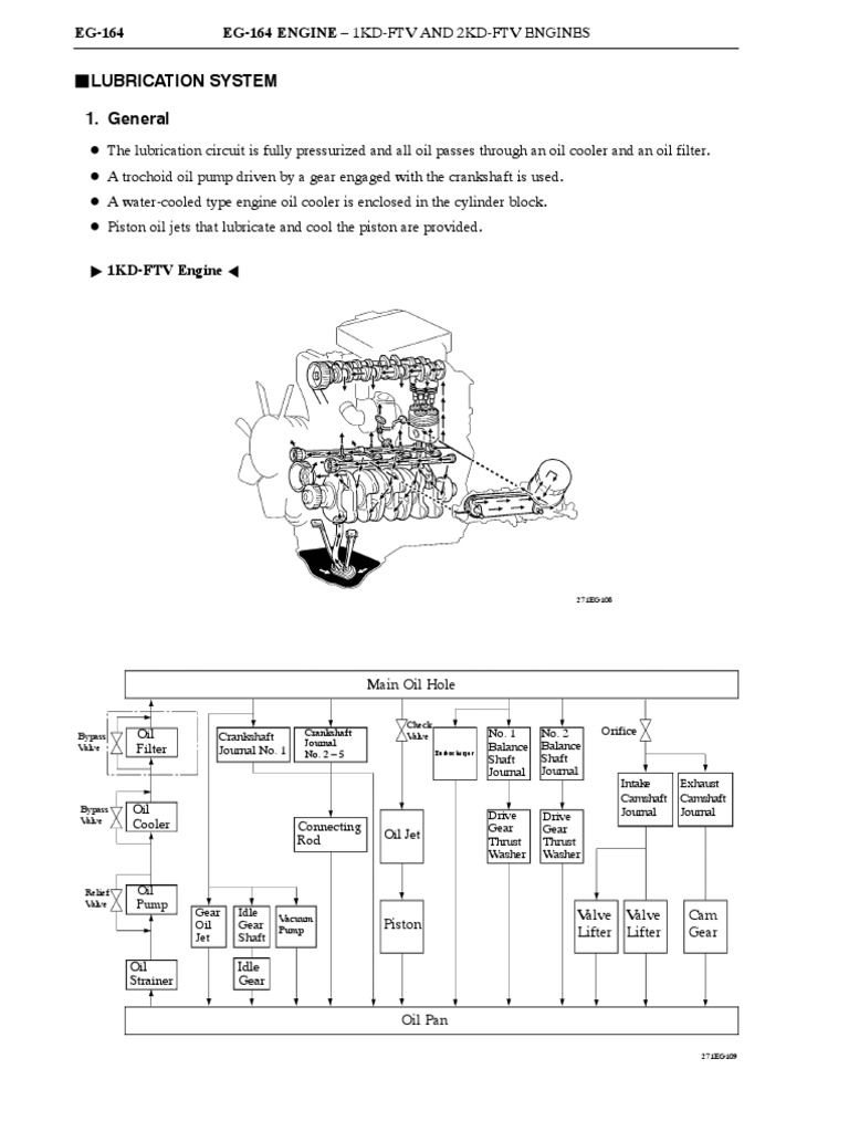 06 Lubrication System | PDF