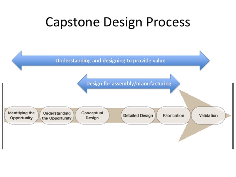 design thinking capstone project