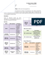 Cultivo de Microorganismos