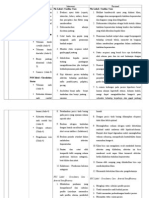 Askep Penurunan Curah Jantung