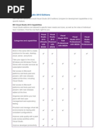 Download Compare Visual Studio 2013 Editions by ankurbhatia SN217601180 doc pdf