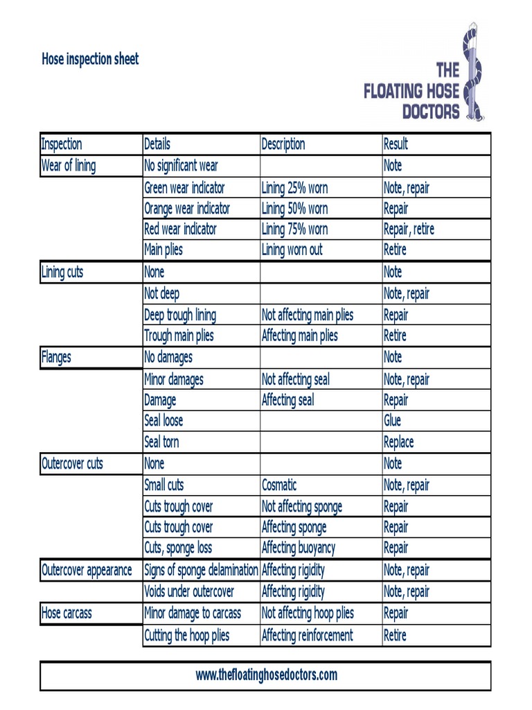 Inspection | PDF