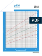 Weight-For-Age BOYS: 2 To 5 Years (Percentiles)