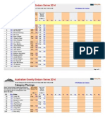 Updated Aust Grav Enduro Series Points PDF