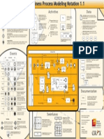 BPMN Poster