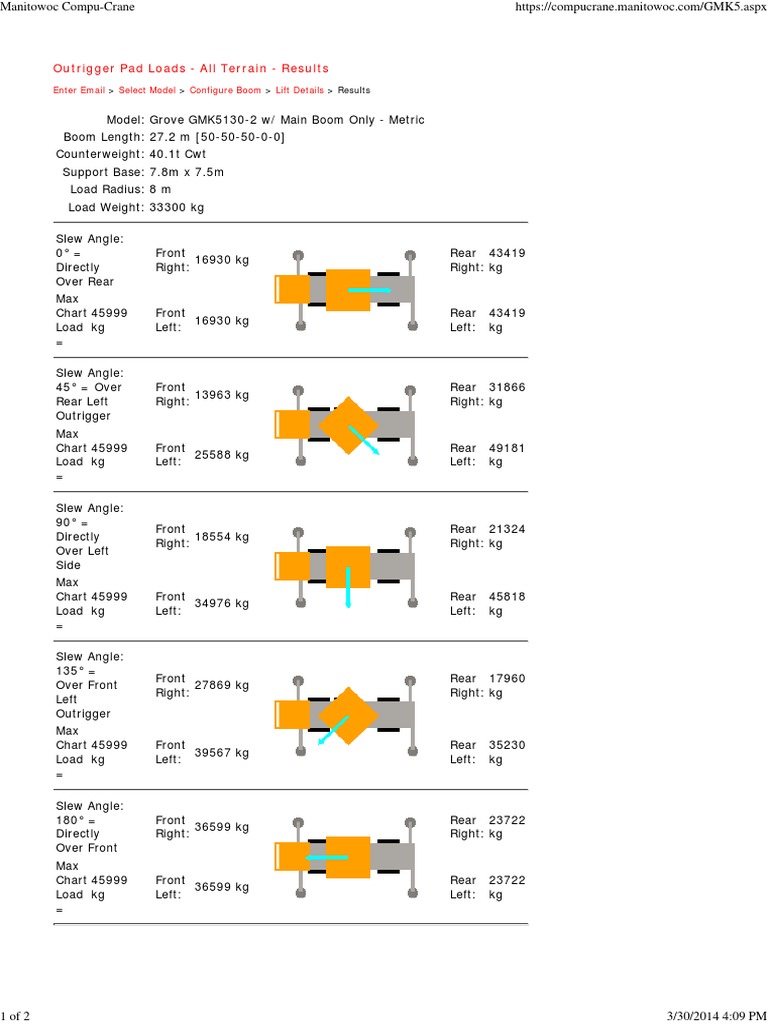 Crane Load Distribution Guide | PDF