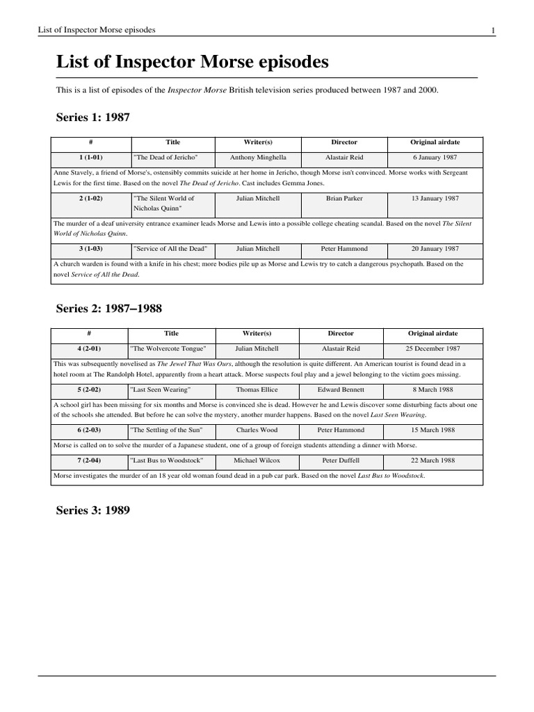 List of Inspector Morse Episodes Novels Crimes