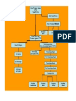 Carta Organisasi Pengakap