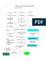 Artritis Reumatoid