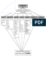 Mapa Conceptual de Determinantes