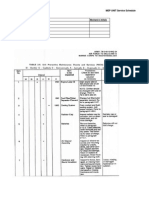 MEP UNIT Service Schedule