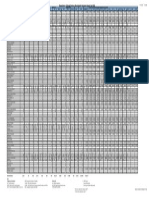 DSS Financial Breakdown by Community