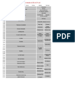 Programacion Template PDF