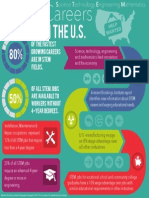 Stem Inforgraphic