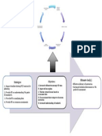 Logic Model PoP