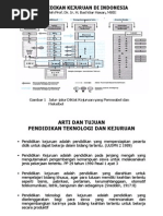 Download Pendidikan Kejuruan Di Indonesia by VenNdi PhenNDott SN217683981 doc pdf