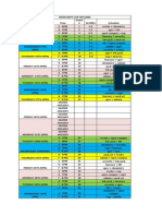 UWI IDC 2014 Score Card 
