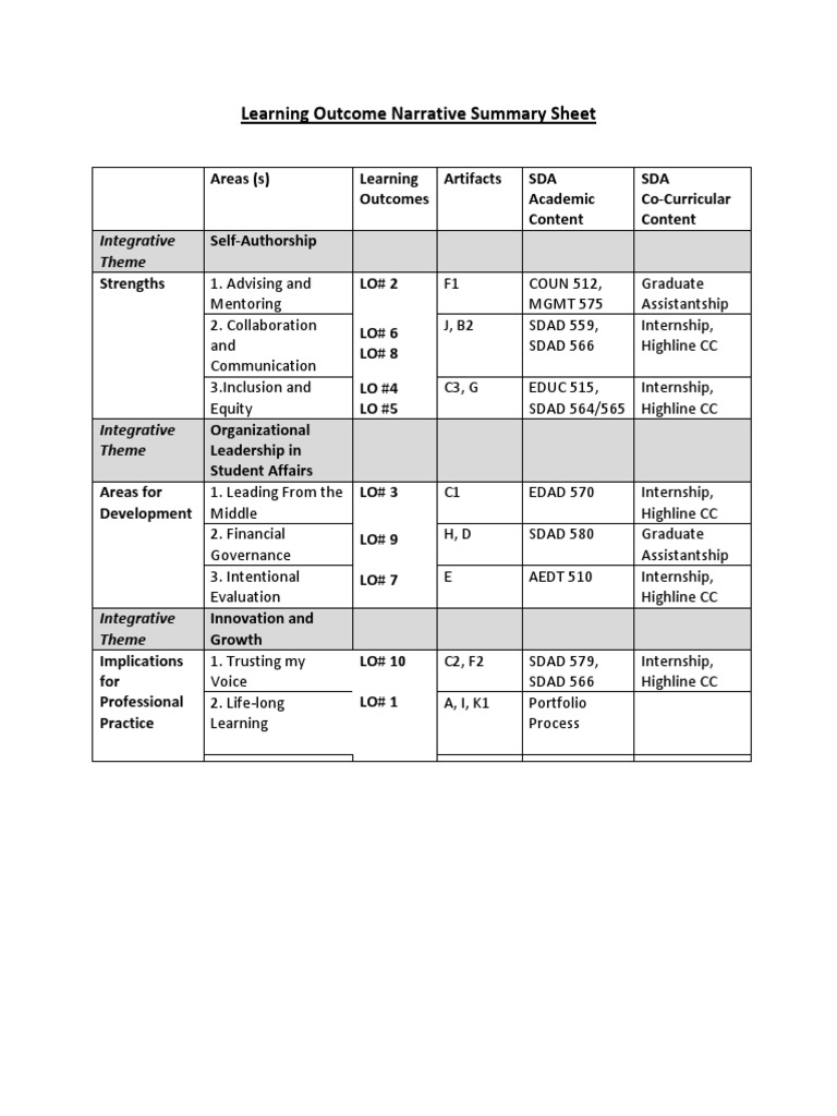 Lo Narrative Chart | PDF