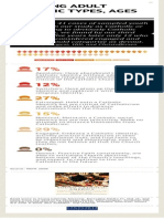 Emerging Adult Catholic Types Infographic