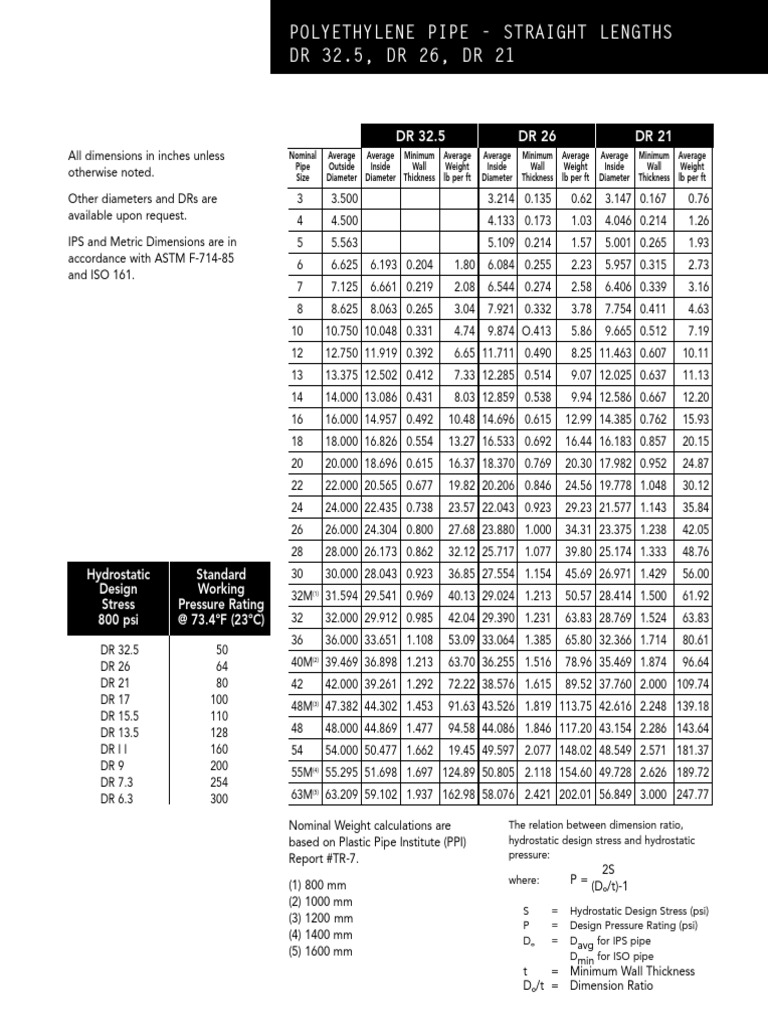 Polyethylene Pipe Straight Lengths DR 32.5, DR 26, DR 21 PDF Pipe