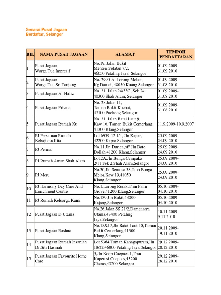 Senarai Pusat Jagaan Berdaftar Pdf