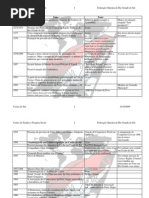 Movimento Operario Em Caxias Do Sul Fragmentos