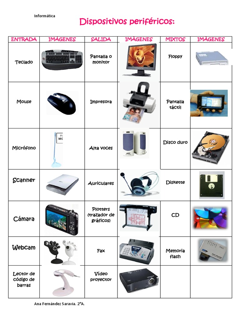 Dispositivos Periféricos | PDF | Periférico | Hardware de la computadora