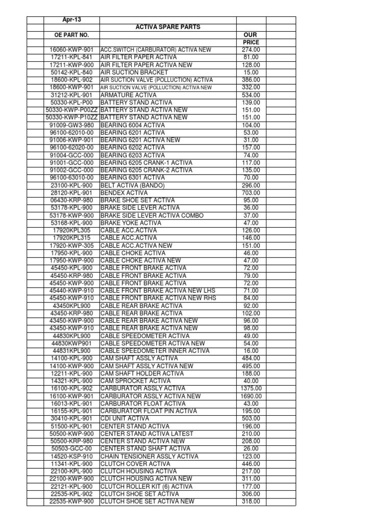 Activa Self Parts Vender List-Part Numbers