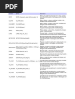 Data Cleansing Functions - InFORMATICA