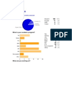 DMC Usage and Satisfaction