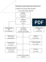 Carta Organisasi J.kerja