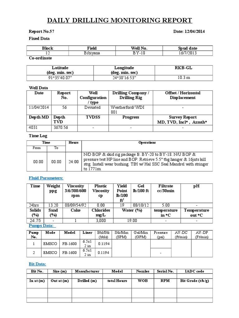 Daily Drilling Monitoring Report 57 | PDF | Pump | Gases