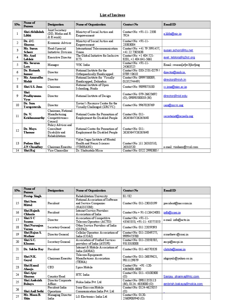 List of Invitees
