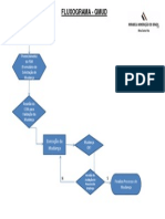 Fluxograma GMUD - Processo de Mudança