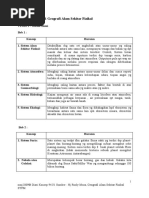 Nota Ringkas STPM Geografi Penggal 2