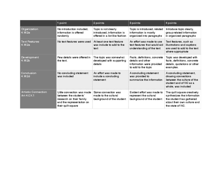 Student Writing Evaluation Rubric | PDF