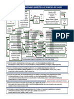 Esquema - Proceso Selectivo - Funcionario de Carrera