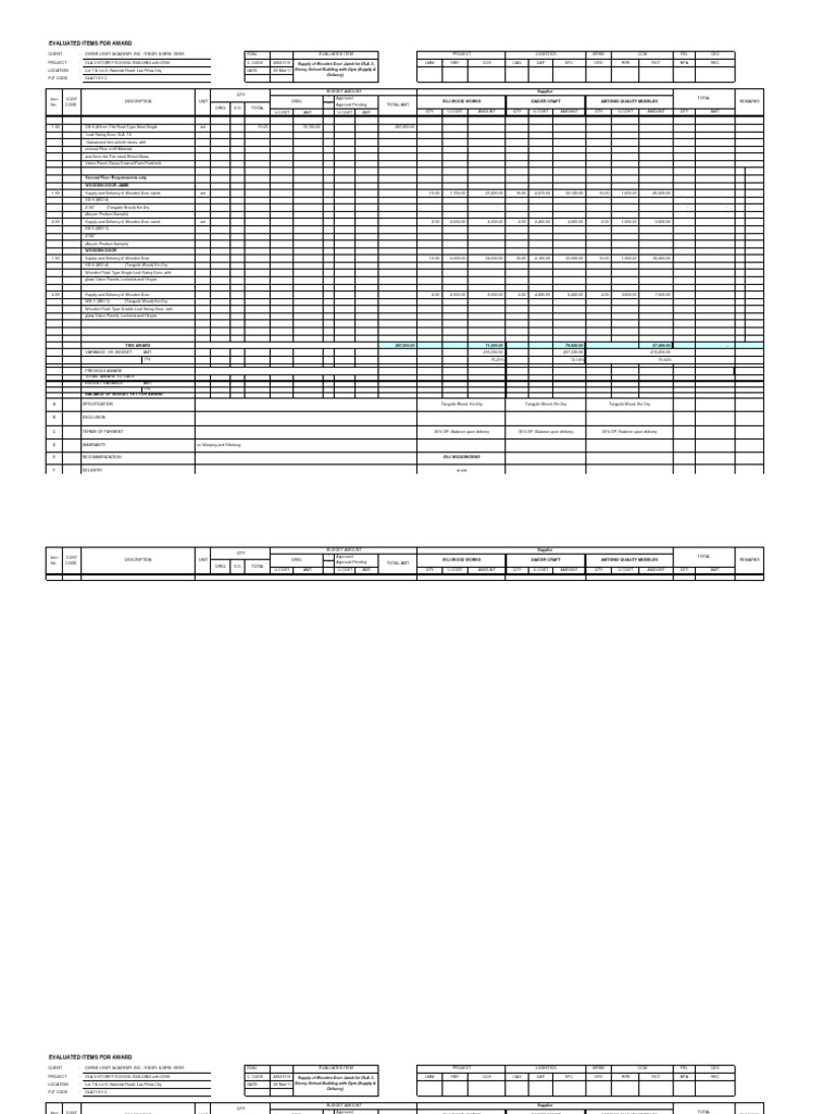 Evaluation For Steel Railings | PDF | Door | Wood