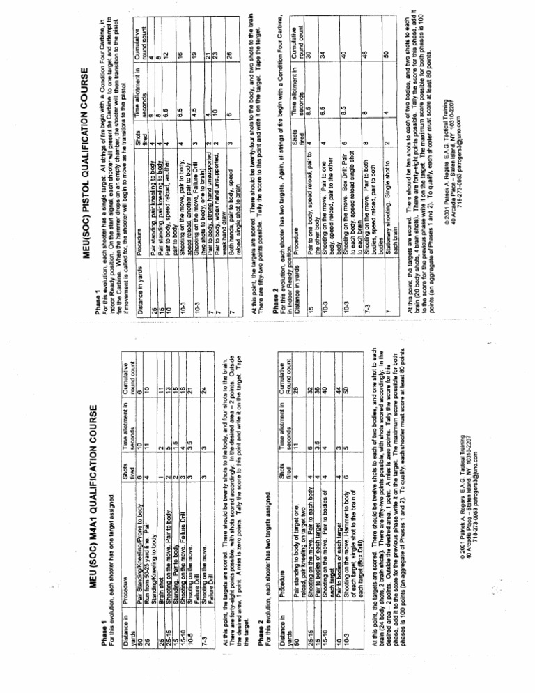 MEUSOC M4A1-Pistol Qual Course | PDF