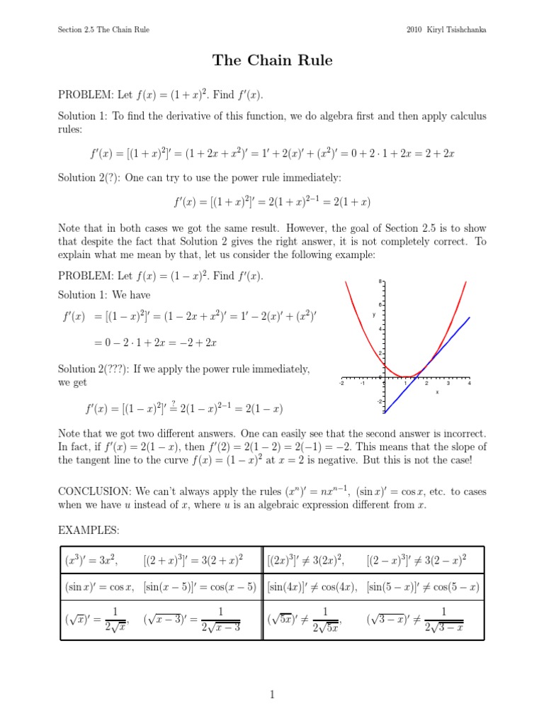The Chain Rule Trigonometric Functions Derivative
