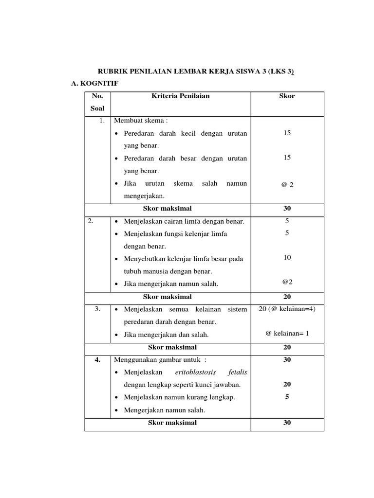 Rubrik Penilaian Lembar Kerja Siswa 3 (1)