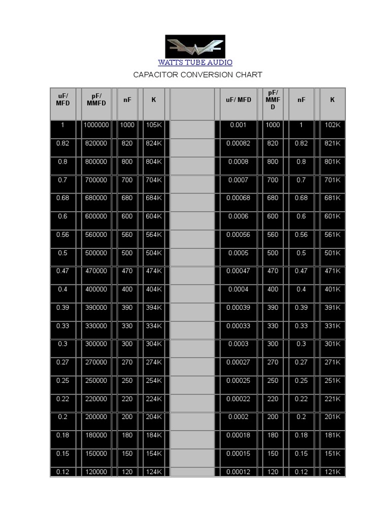 Capacitor Conversion Chart PDF