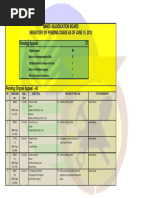 MGB adjudication cases