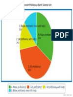 piechart pdf