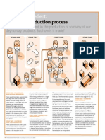 Yeast Production Process