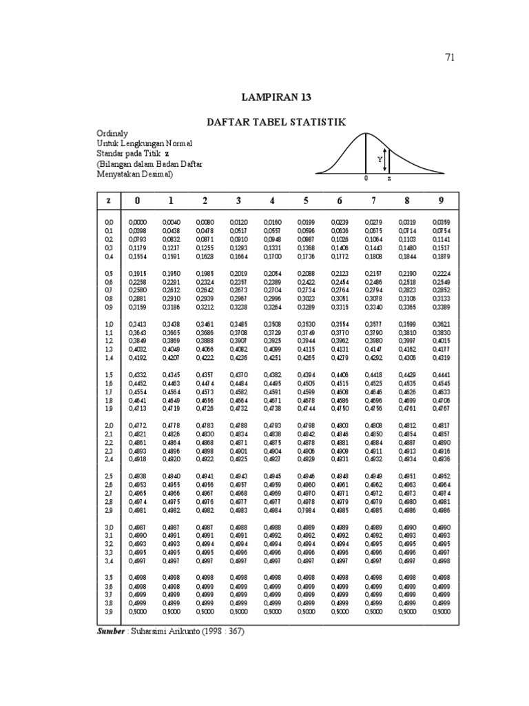 Daftar Tabel Statistik Lengkap | PDF | Metode & Bahan Ajar | Komputer