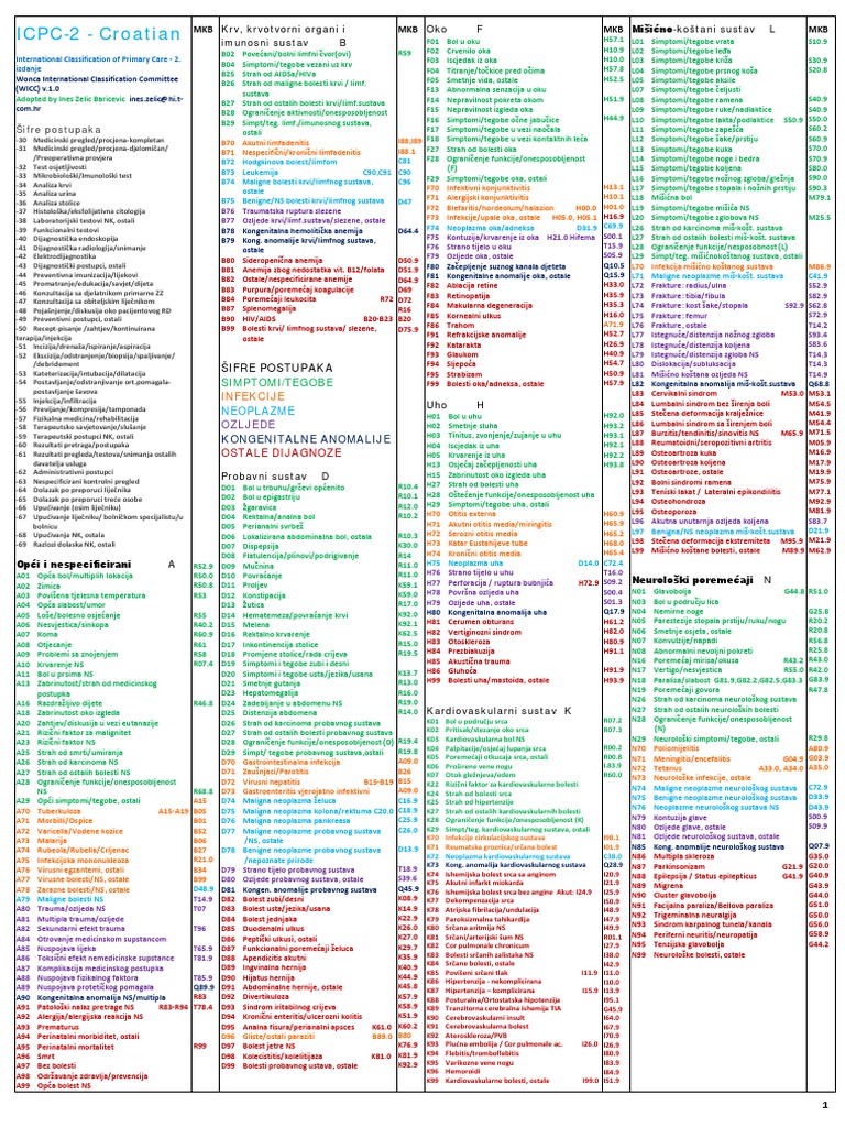 Icpc 2 Codes | Comparison between the International Classification of ...
