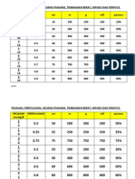 1. Carta Rumus Pecahan, Perpuluhan,Peratus, Ukuran, Tb, Isipadu