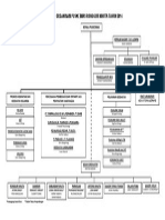Struktur Organisasi Puskesmas Ronggur Nihuta Tahun 2014